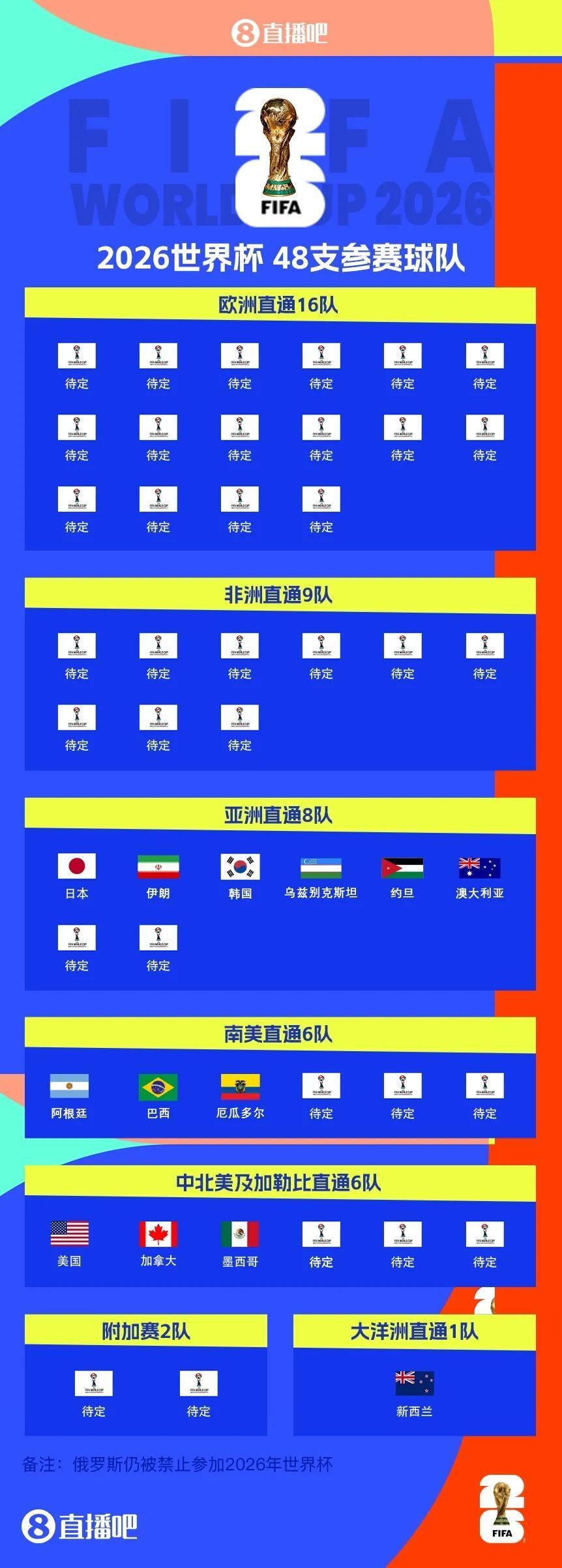 比赛时间的, 一日蓝军, NBxjn