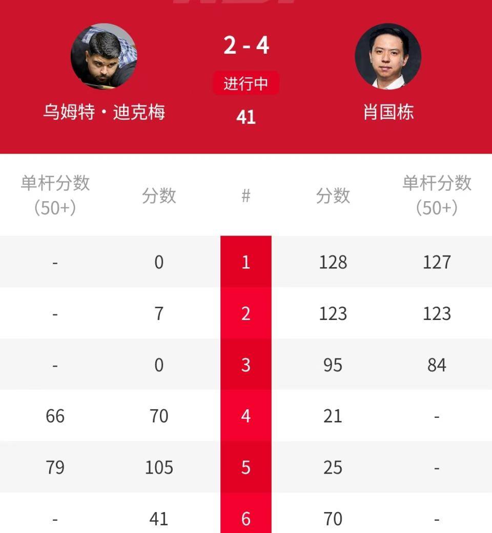 周跃龙在英, 安达在次轮