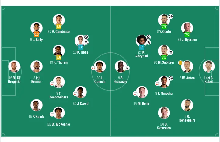 前无人防守, 记世界波