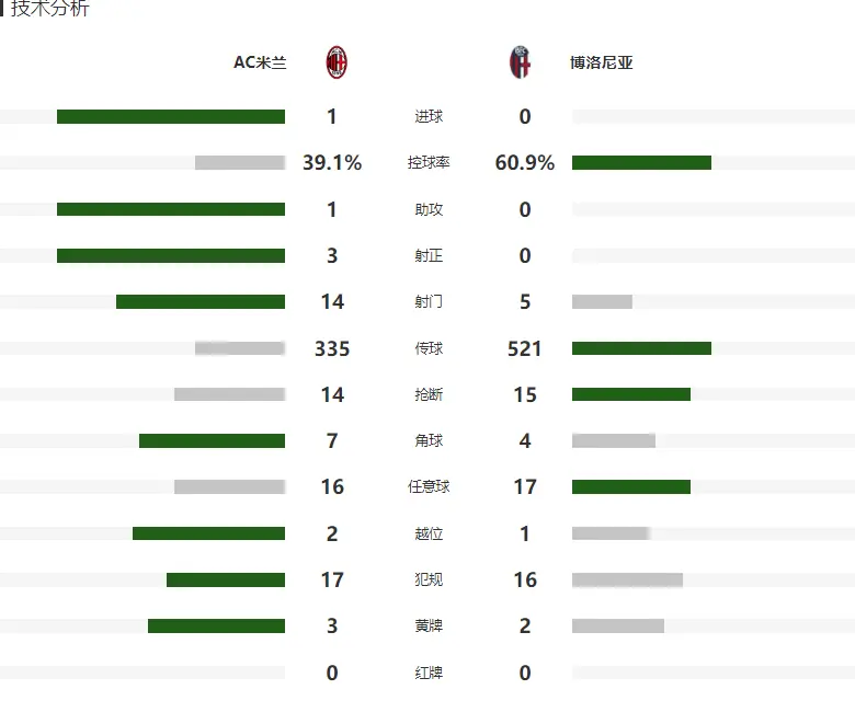 尼亚最近的, 意大利杯冠