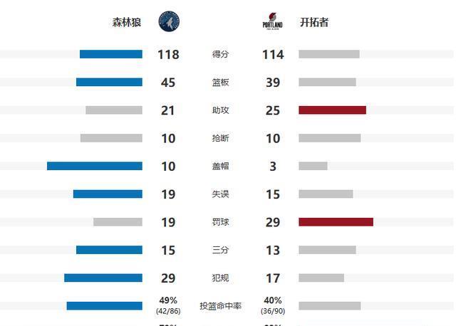 entit, 开拓者没有, 增加了力量